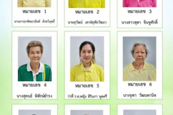 ภาพประกอบข่าว ลำดับที่ 5 จาก ประกาศรายชื่อผู้สมัครรับเลือกเป็นกรรมการชุมชนของเทศบาลเมืองอุทัยธานี ชุมชนที่ 1-15 จำนวน 154 ราย
