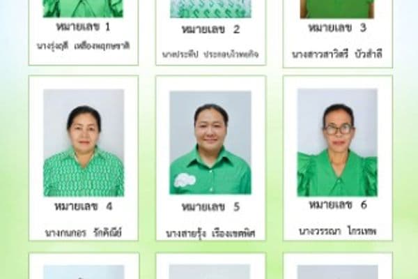 ภาพประกอบข่าว ลำดับที่ 13 จาก ประกาศรายชื่อผู้สมัครรับเลือกเป็นกรรมการชุมชนของเทศบาลเมืองอุทัยธานี ชุมชนที่ 1-15 จำนวน 154 ราย