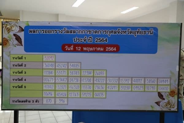 ภาพประกอบข่าว ลำดับที่ 3 จาก การออกรางวัลสลากกาชาดการกุศลจังหวัดอุทัยธานี ประจำปี 2564