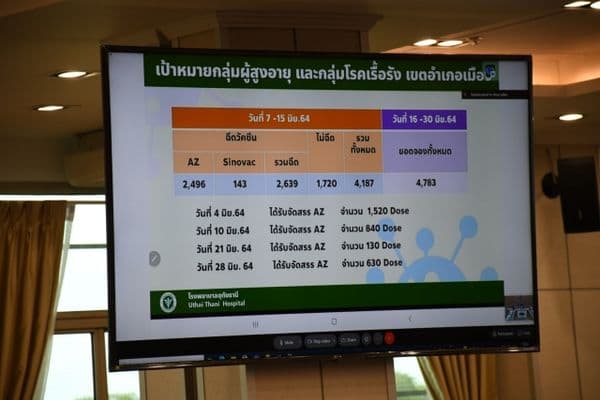 ภาพประกอบข่าว ลำดับที่ 6 จาก ร่วมประชุมคณะกรรมการโรคติดต่อ