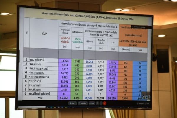 ภาพประกอบข่าว ลำดับที่ 7 จาก ร่วมประชุมคณะกรรมการโรคติดต่อ