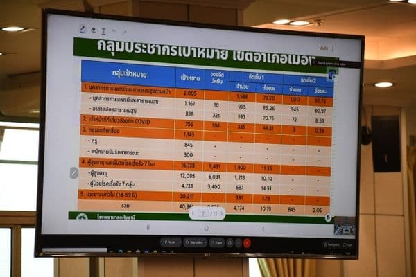 ภาพประกอบข่าว ลำดับที่ 8 จาก ร่วมประชุมคณะกรรมการโรคติดต่อ