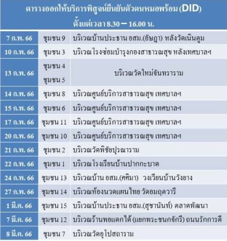 ภาพประกอบข่าว