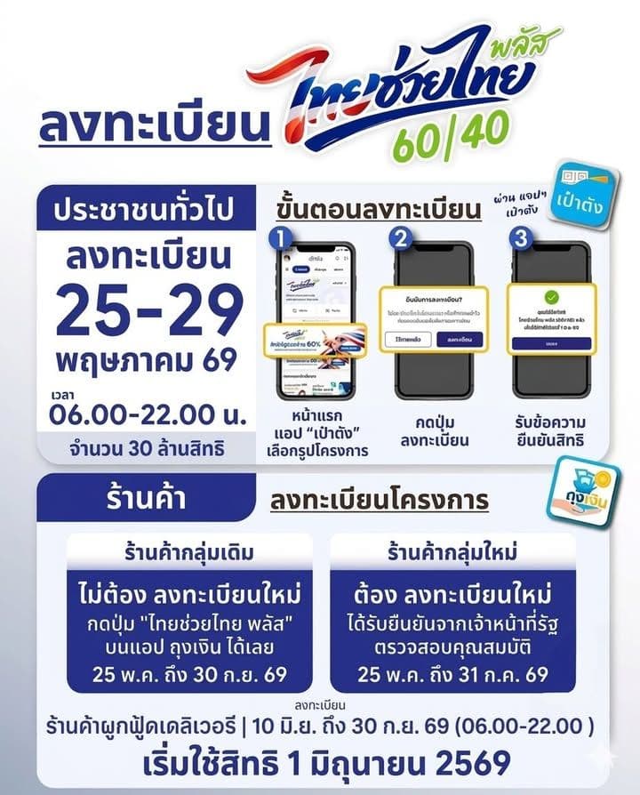 ภาพที่ 1 จากโพสต์ Facebook