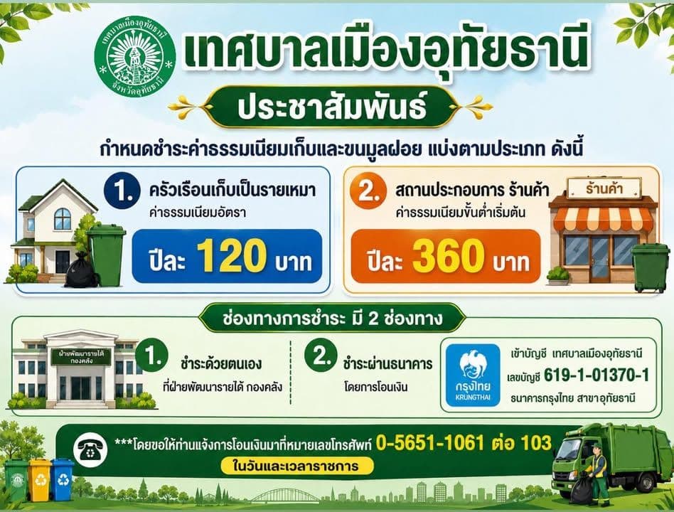 ภาพที่ 1 จากโพสต์ Facebook